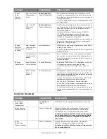 Preview for 55 page of Oki C810n Manual De L'Utilisateur