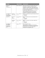 Preview for 56 page of Oki C810n Manual De L'Utilisateur