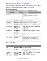 Preview for 57 page of Oki C810n Manual De L'Utilisateur