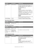 Preview for 59 page of Oki C810n Manual De L'Utilisateur