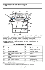 Preview for 51 page of Oki C830dn Reference Manual