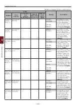 Предварительный просмотр 112 страницы Oki C831n User Manual