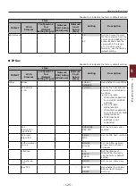 Предварительный просмотр 125 страницы Oki C831n User Manual