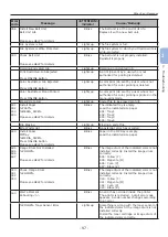 Предварительный просмотр 97 страницы Oki C834DN User Manual