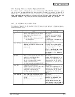 Предварительный просмотр 54 страницы Oki C910 Service Manual