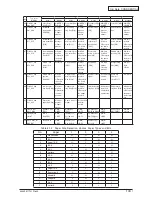 Предварительный просмотр 144 страницы Oki C910 Service Manual