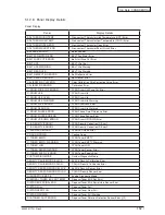 Preview for 153 page of Oki C910 Service Manual