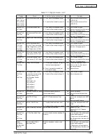 Предварительный просмотр 193 страницы Oki C910 Service Manual