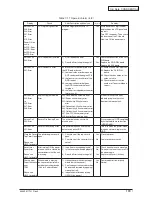 Preview for 194 page of Oki C910 Service Manual