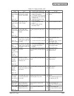 Preview for 195 page of Oki C910 Service Manual