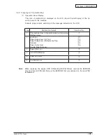 Предварительный просмотр 199 страницы Oki C910 Service Manual