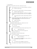 Preview for 206 page of Oki C910 Service Manual