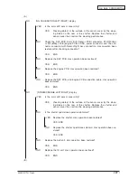 Preview for 223 page of Oki C910 Service Manual