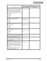 Предварительный просмотр 258 страницы Oki C910 Service Manual