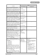 Preview for 262 page of Oki C910 Service Manual