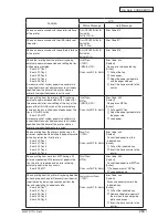 Preview for 265 page of Oki C910 Service Manual