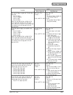 Preview for 268 page of Oki C910 Service Manual