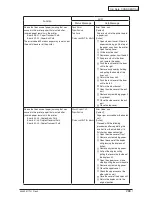 Preview for 269 page of Oki C910 Service Manual