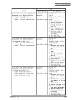 Preview for 270 page of Oki C910 Service Manual