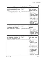 Preview for 271 page of Oki C910 Service Manual