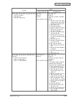 Preview for 273 page of Oki C910 Service Manual