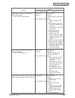 Preview for 276 page of Oki C910 Service Manual