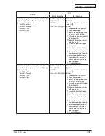 Preview for 277 page of Oki C910 Service Manual