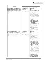 Preview for 278 page of Oki C910 Service Manual