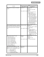 Preview for 281 page of Oki C910 Service Manual