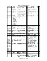 Preview for 27 page of Oki C910 Troubleshooting Manual