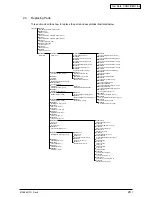 Preview for 20 page of Oki C9200 Maintenance Manual