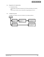 Preview for 70 page of Oki C9200 Maintenance Manual