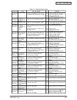 Preview for 72 page of Oki C9200 Maintenance Manual