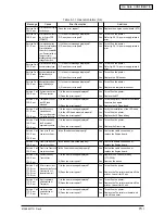 Preview for 73 page of Oki C9200 Maintenance Manual