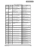 Preview for 74 page of Oki C9200 Maintenance Manual