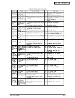 Preview for 75 page of Oki C9200 Maintenance Manual