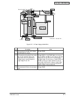 Preview for 77 page of Oki C9200 Maintenance Manual