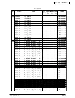 Preview for 115 page of Oki C9200 Maintenance Manual