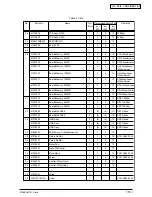 Preview for 116 page of Oki C9200 Maintenance Manual