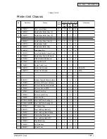 Preview for 121 page of Oki C9200 Maintenance Manual