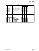 Preview for 122 page of Oki C9200 Maintenance Manual