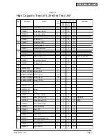 Preview for 130 page of Oki C9200 Maintenance Manual