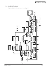 Preview for 21 page of Oki C9300 Series Maintenance Manual