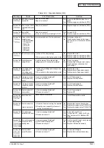 Preview for 132 page of Oki C9300 Series Maintenance Manual