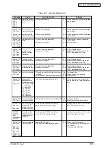 Preview for 133 page of Oki C9300 Series Maintenance Manual