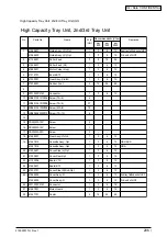 Preview for 206 page of Oki C9300 Series Maintenance Manual