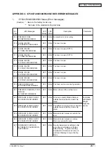 Preview for 207 page of Oki C9300 Series Maintenance Manual