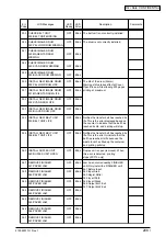 Preview for 208 page of Oki C9300 Series Maintenance Manual