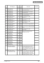 Preview for 209 page of Oki C9300 Series Maintenance Manual