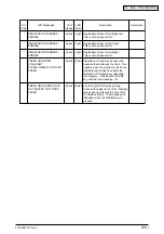 Preview for 216 page of Oki C9300 Series Maintenance Manual